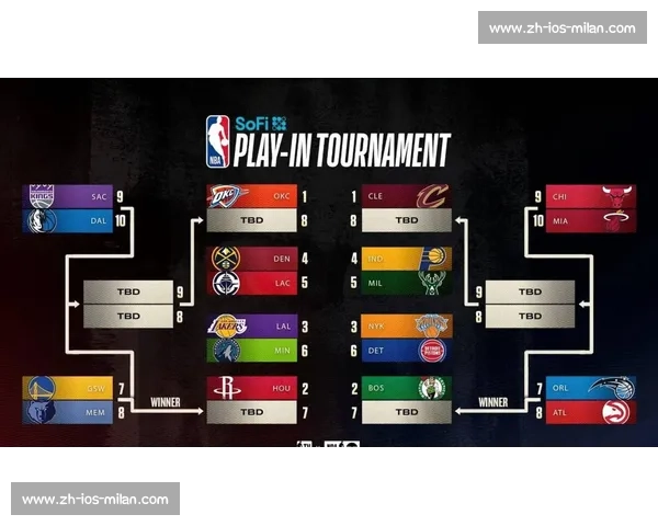 NBA 季后赛对阵图及冠军预测分析