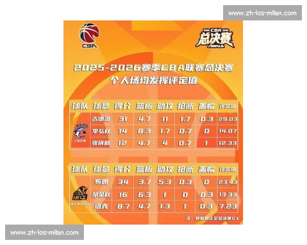 CBA历史总冠军榜：历届冠军球队、MVP与经典战役回顾_20260526125031