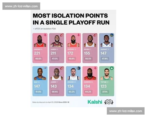 NBA季后赛球星数据排行榜_20260526125444